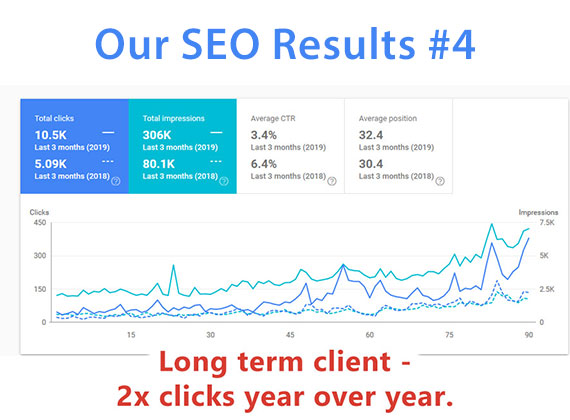 Seo Results